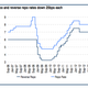 Image for article titled Three charts that show how India is right to start cutting interest rates